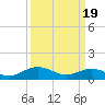 Tide chart for Rappahannock River, Wake Beach, Virginia on 2024/03/19