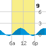 Tide chart for Rappahannock River, Wake Beach, Virginia on 2024/03/9