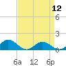 Tide chart for Rappahannock River, Wake Beach, Virginia on 2024/04/12