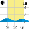 Tide chart for Rappahannock River, Wake Beach, Virginia on 2024/04/15
