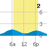 Tide chart for Rappahannock River, Wake Beach, Virginia on 2024/04/2