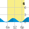 Tide chart for Rappahannock River, Wake Beach, Virginia on 2024/05/6