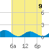Tide chart for Rappahannock River, Wake Beach, Virginia on 2024/06/9