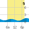 Tide chart for Wake Beach, Virginia on 2025/08/5