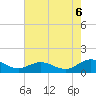 Tide chart for Wake Beach, Virginia on 2025/08/6