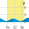 Tide chart for Wake Beach, Virginia on 2025/08/7