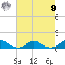 Tide chart for Wake Beach, Virginia on 2025/08/9