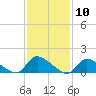 Tide chart for 1 n.mi. above entrance, Mill Creek, New Jersey on 2021/02/10