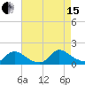Tide chart for 1 n.mi. above entrance, Mill Creek, New Jersey on 2021/08/15