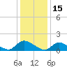 Tide chart for 1 n.mi. above entrance, Mill Creek, New Jersey on 2022/01/15
