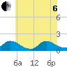 Tide chart for 1 n.mi. above entrance, Mill Creek, New Jersey on 2022/07/6