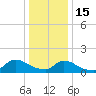 Tide chart for 1 n.mi. above entrance, Mill Creek, New Jersey on 2023/01/15