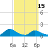 Tide chart for 1 n.mi. above entrance, Mill Creek, New Jersey on 2023/03/15