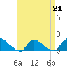 Tide chart for 1 n.mi. above entrance, Mill Creek, New Jersey on 2023/04/21