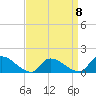 Tide chart for 1 n.mi. above entrance, Mill Creek, New Jersey on 2023/04/8