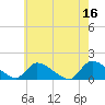 Tide chart for 1 n.mi. above entrance, Mill Creek, New Jersey on 2023/05/16