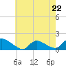 Tide chart for 1 n.mi. above entrance, Mill Creek, New Jersey on 2023/05/22