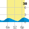Tide chart for 1 n.mi. above entrance, Mill Creek, New Jersey on 2023/05/30