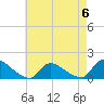 Tide chart for 1 n.mi. above entrance, Mill Creek, New Jersey on 2023/05/6