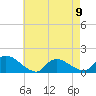 Tide chart for 1 n.mi. above entrance, Mill Creek, New Jersey on 2023/05/9