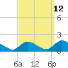 Tide chart for 1 n.mi. above entrance, Mill Creek, New Jersey on 2023/09/12
