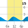 Tide chart for 1 n.mi. above entrance, Mill Creek, New Jersey on 2023/09/15