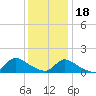 Tide chart for 1 n.mi. above entrance, Mill Creek, New Jersey on 2024/01/18