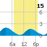 Tide chart for 1 n.mi. above entrance, Mill Creek, New Jersey on 2024/03/15