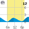 Tide chart for 1 n.mi. above entrance, Mill Creek, New Jersey on 2025/05/12
