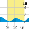 Tide chart for 1 n.mi. above entrance, Mill Creek, New Jersey on 2025/05/15