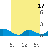 Tide chart for 1 n.mi. above entrance, Mill Creek, New Jersey on 2025/05/17