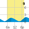 Tide chart for 1 n.mi. above entrance, Mill Creek, New Jersey on 2025/05/9