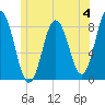 Tide chart for Mill Point, Sasanoa River, Sheepscot River, Maine on 2023/06/4