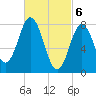 Tide chart for Mill Point, Sasanoa River, Sheepscot River, Maine on 2024/03/6