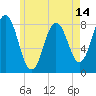Tide chart for Mill Point, Sasanoa River, Maine on 2025/05/14