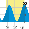 Tide chart for Mill Point, Sasanoa River, Maine on 2025/05/22