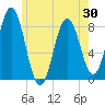 Tide chart for Mill Point, Sasanoa River, Maine on 2025/05/30