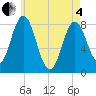 Tide chart for Mill Point, Sasanoa River, Maine on 2025/05/4