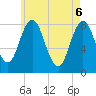 Tide chart for Mill Point, Sasanoa River, Maine on 2025/05/6