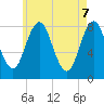 Tide chart for Mill Point, Sasanoa River, Maine on 2025/05/7