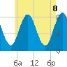 Tide chart for Mill Point, Sasanoa River, Maine on 2025/05/8