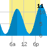 Tide chart for Millbridge, Narraguagus River, Maine on 2022/06/11