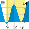 Tide chart for Millbridge, Narraguagus River, Maine on 2022/06/14