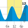 Tide chart for Millbridge, Narraguagus River, Maine on 2023/09/12