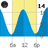 Tide chart for Millbridge, Narraguagus River, Maine on 2023/09/14