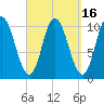 Tide chart for Millbridge, Narraguagus River, Maine on 2023/09/16