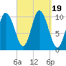 Tide chart for Millbridge, Narraguagus River, Maine on 2023/09/19