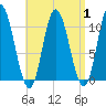 Tide chart for Millbridge, Narraguagus River, Maine on 2023/09/1