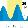 Tide chart for Millbridge, Narraguagus River, Maine on 2023/09/20