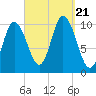 Tide chart for Millbridge, Narraguagus River, Maine on 2023/09/21